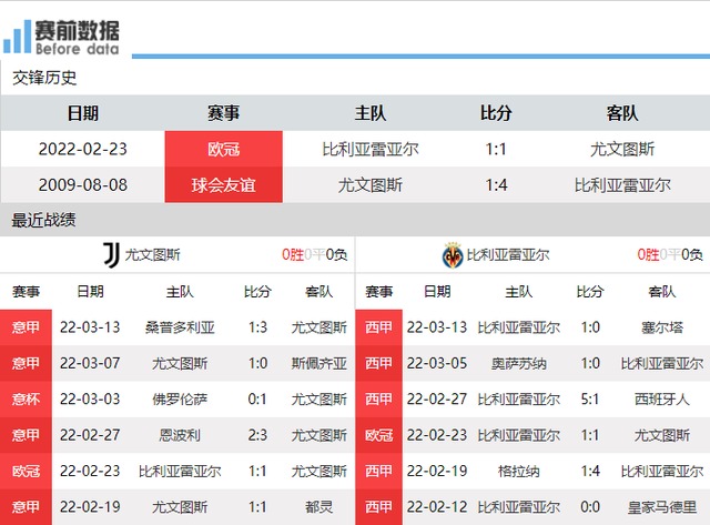 雷竟官方-包含今晚突围战来临，比利亚雷亚尔围绕意甲造点机会，更衣室稳定，高层口径保持一致的词条